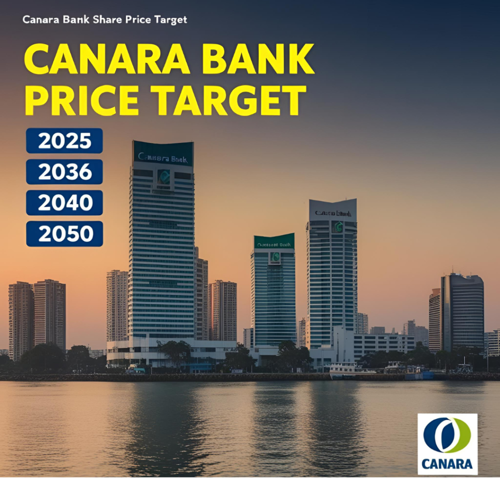 Canara Bank Share Price Target 2025, 2026 to 2030, 2040 & 2050